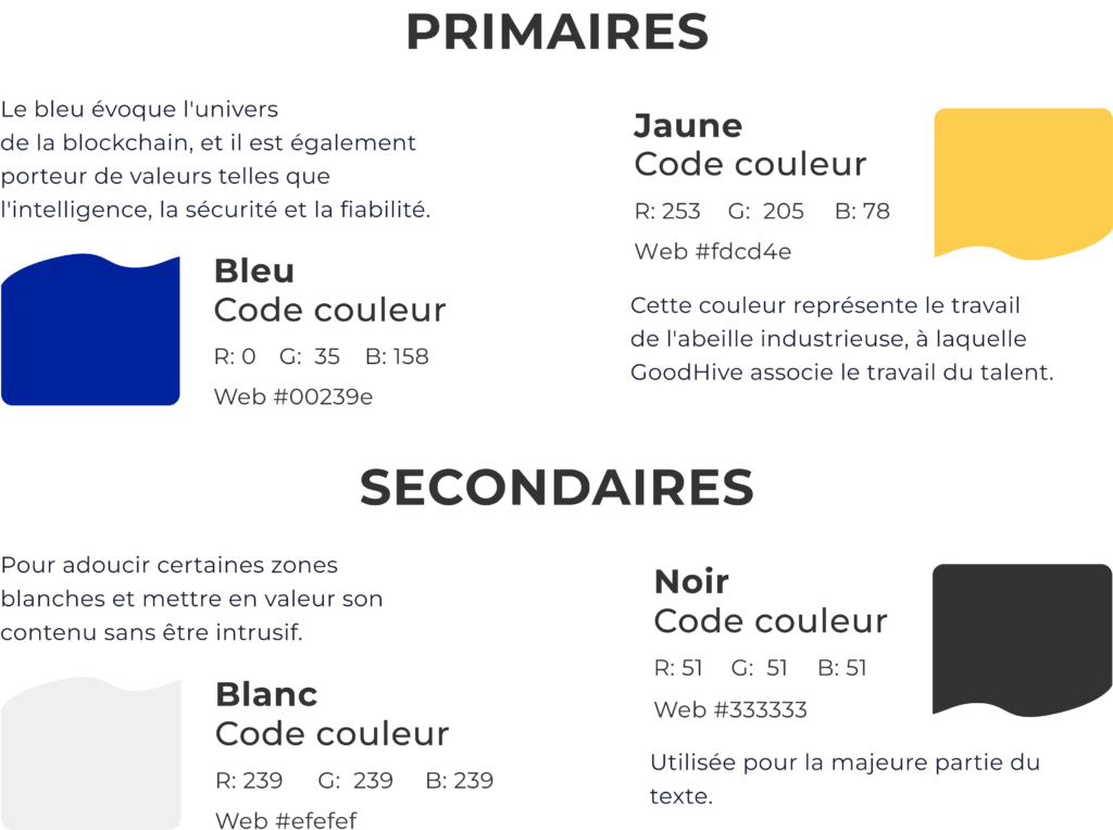 Couleurs primaires et secondaires