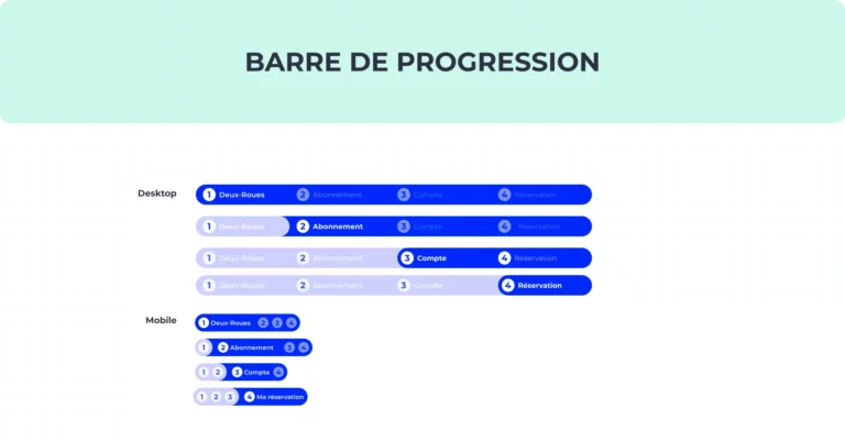 Maquette de la barre de progression du design système